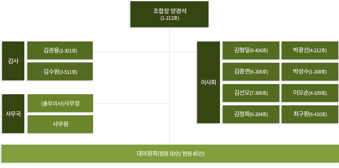조직도 이미지